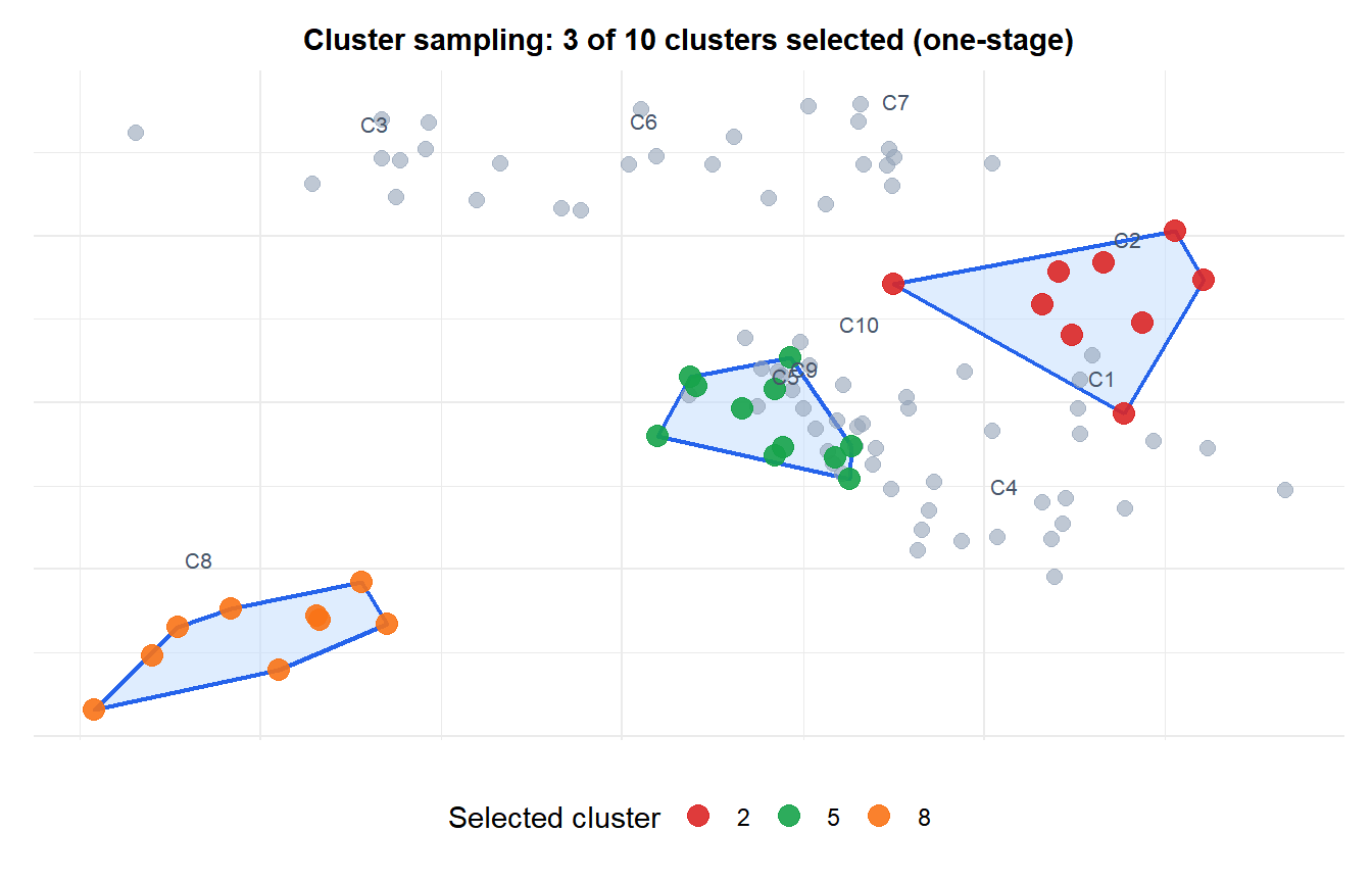 Map of 10 clusters with 3 selected clusters highlighted and all their units shown