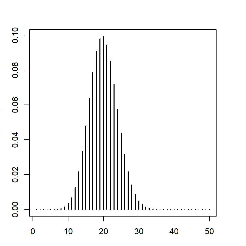 Distribución binomial