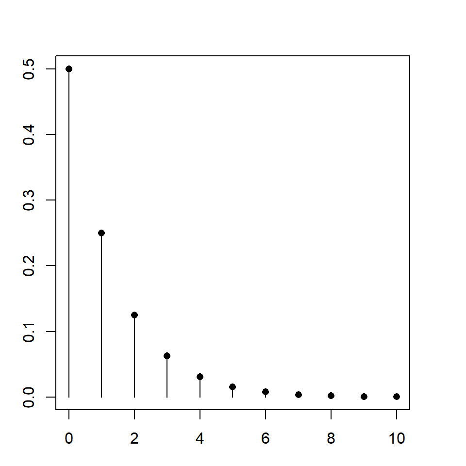 Distribución geométrica