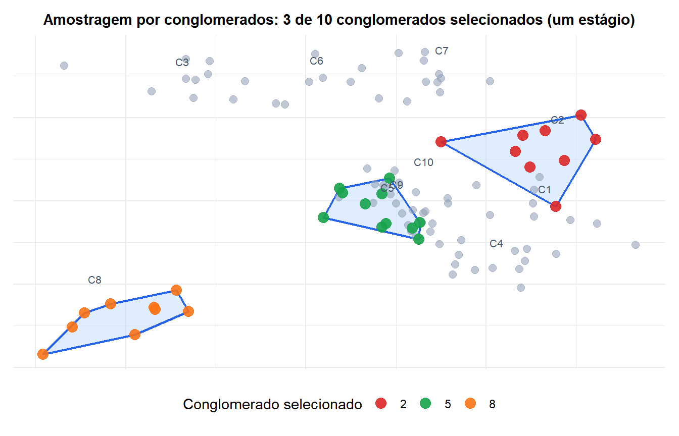 Mapa de 10 conglomerados com 3 conglomerados selecionados destacados e todas as suas unidades mostradas