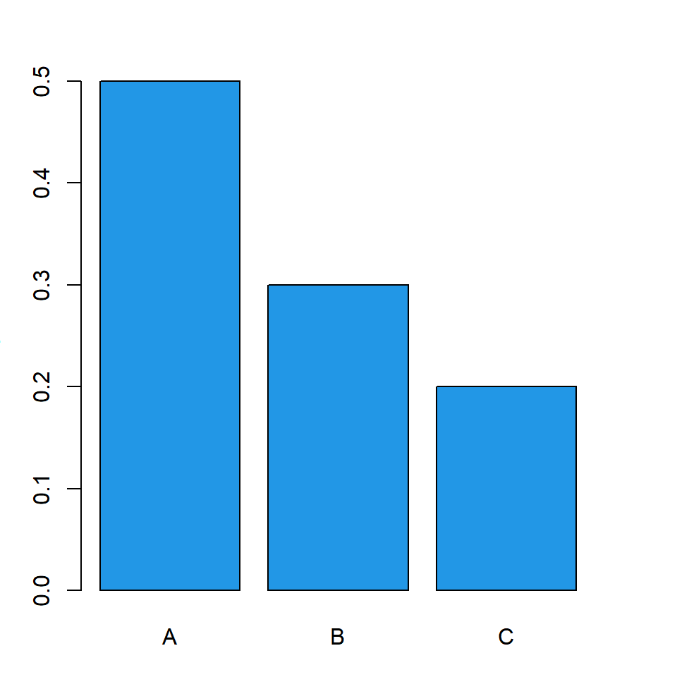 Distribuição multinomial
