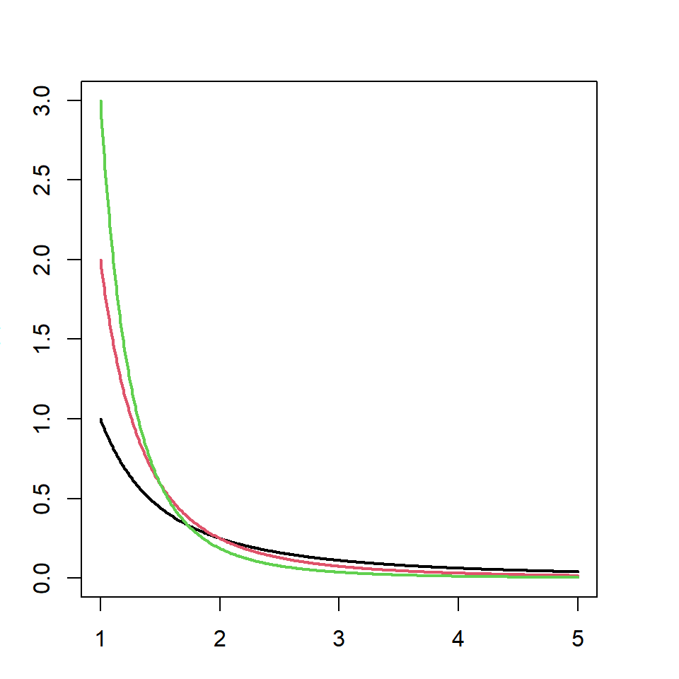 Distribuição de Pareto